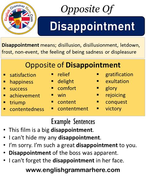 Disappointment is the state of feeling disappointed. . Disappointment synonym